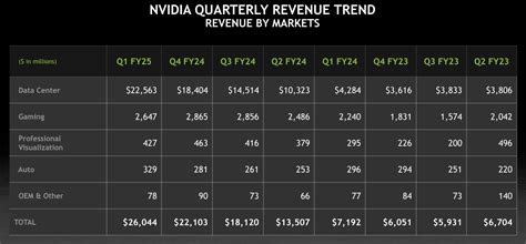 swcsite1 net live|Nvidia Earnings Live Coverage: Results Top Expectations, But .